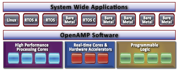 OpenAmpSoftware-and-SystemApps_600x238.jpg