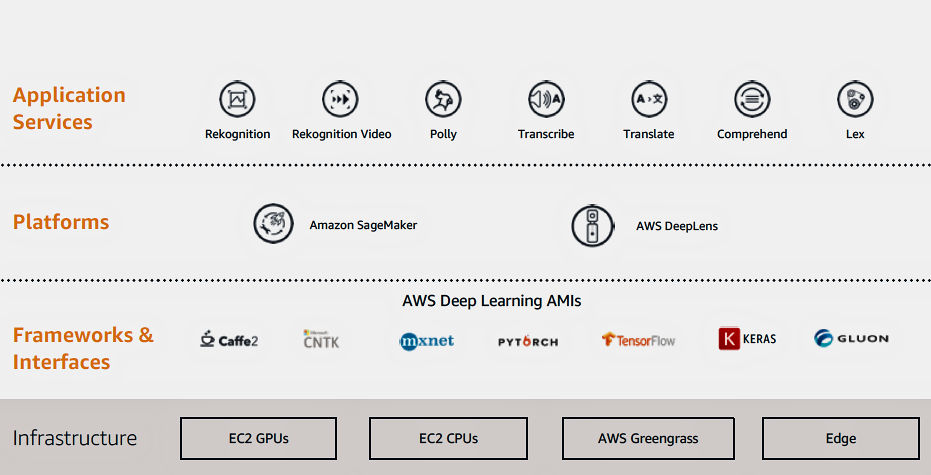 aws ai ml services