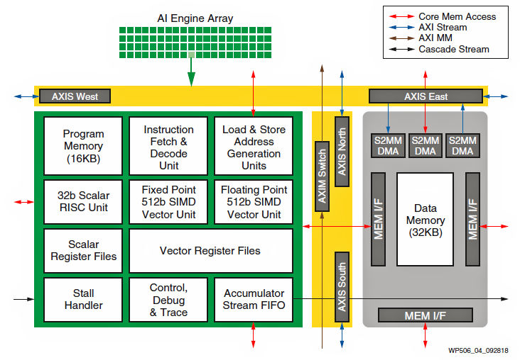 Why Does Xilinx Say That Its New 7nm Versal  U201cacap U201d Isn U2019t