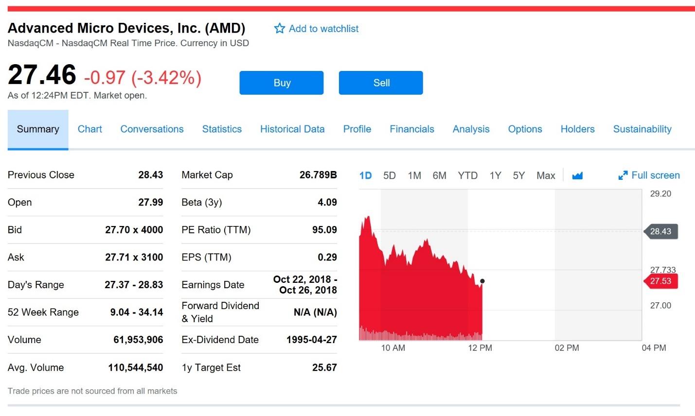 Finance Stock Charts