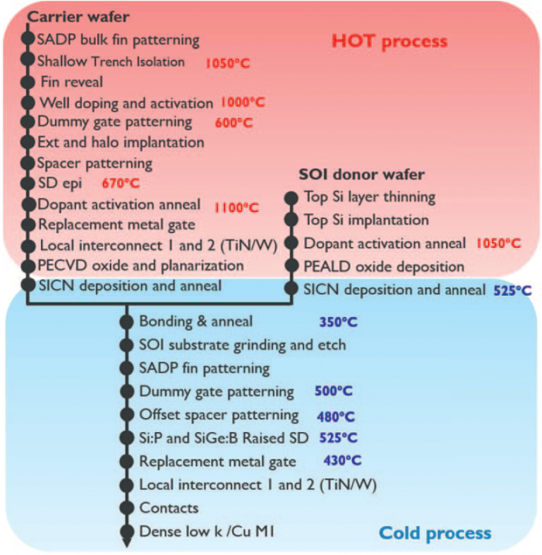 A Stacked Deck EEJournal
