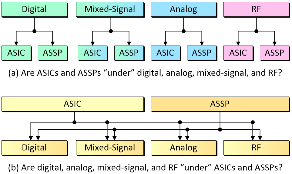 What The Faq Are Asics Assps Socs Soms Etc Eejournal