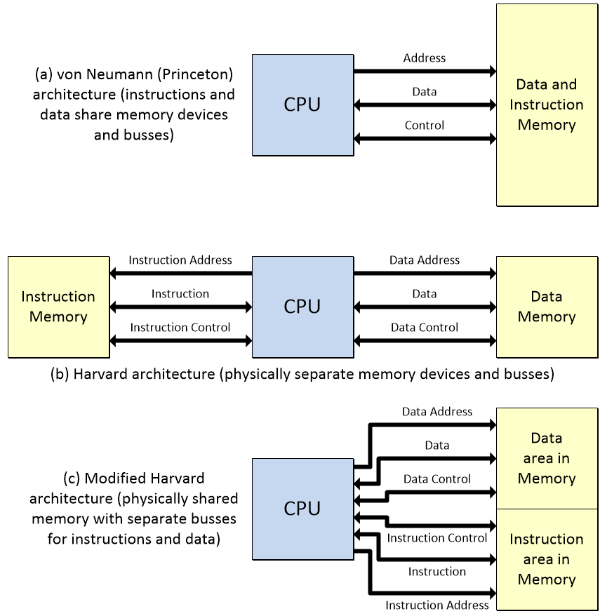 What Is the Difference Between CPU and GPU?