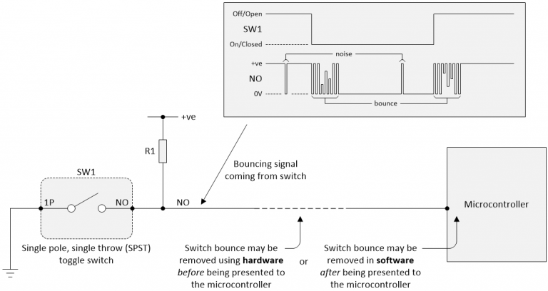 Ultimate Guide to Switch Debounce (Part 3) – EEJournal