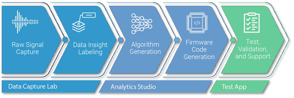 Creating Tiny AI/ML-Equipped Systems to Run at the Extreme Edge – EEJournal