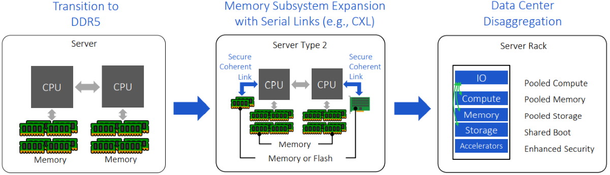 Multifarious Multifaceted Memory Solutions for AI, ML, and DL – EEJournal