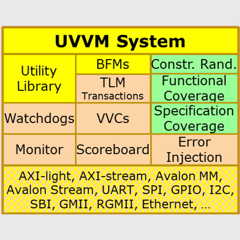 Meet UVVM: The World’s #1 VHDL Verification Methodology