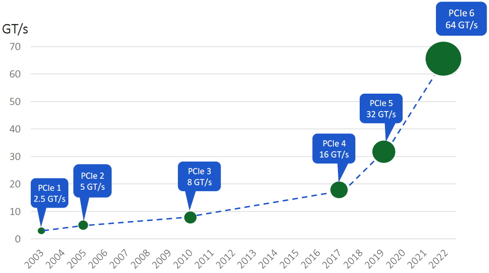 max-0193-01-evolution-of-pcie.jpg