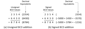 Mysteries of the Ancients: Binary Coded Decimal (BCD) – EEJournal