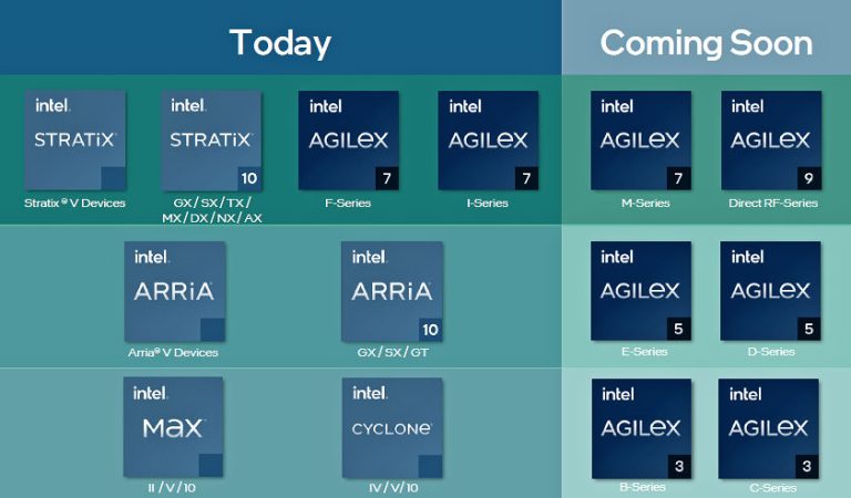 Arrow reveals first Dev Board for Intel Agilex 5 FPGAs, with two more