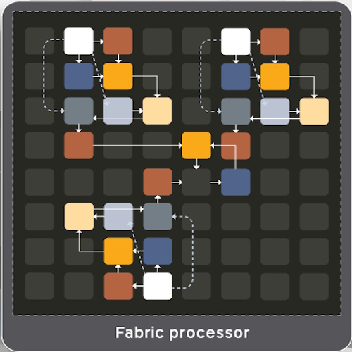 Efficient Computer’s Efficient Computer is 100X More Energy Efficient than Other General-Purpose Processors