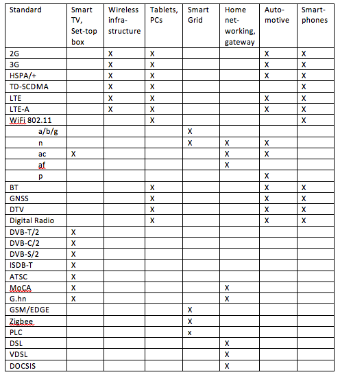 20120328_ceva_table1.png