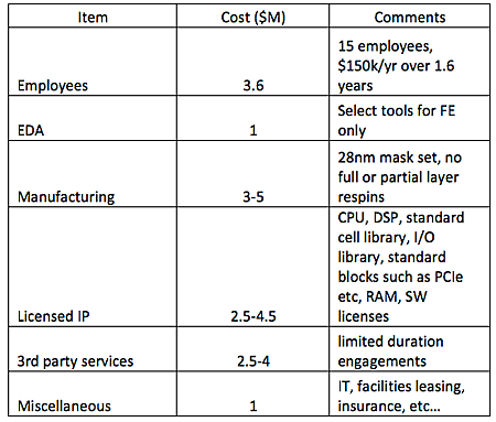 20120426sv_table2.png