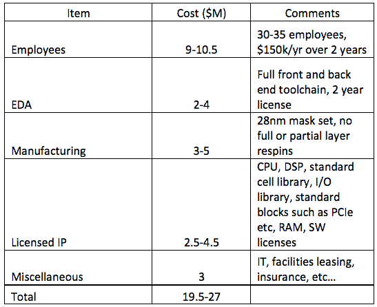 20120426_sv_table1.png