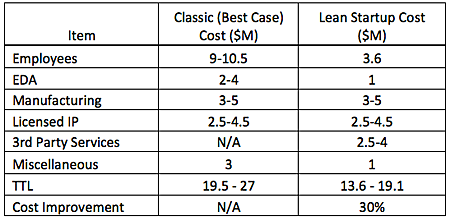 20120426sv_table3.png