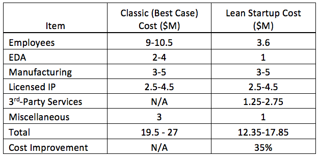 20120534_esl_table.png