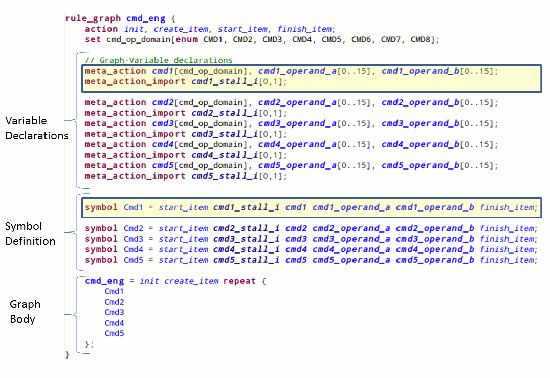 fig3_rules_annotated_1.gif