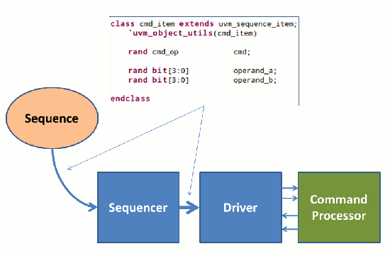 fig2_uvm_environment.gif