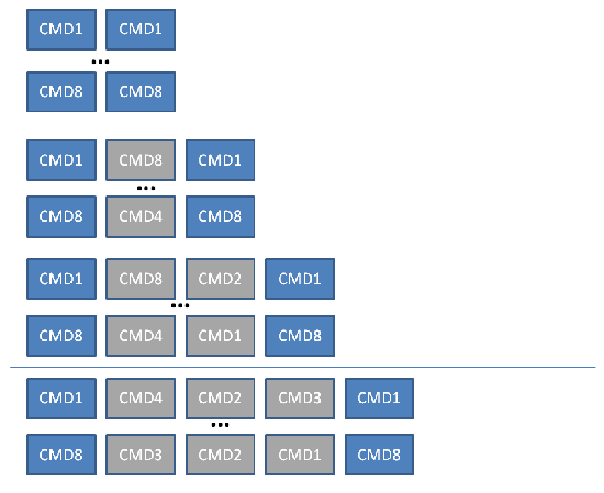 fig1_cmd_sequence_diagram.gif
