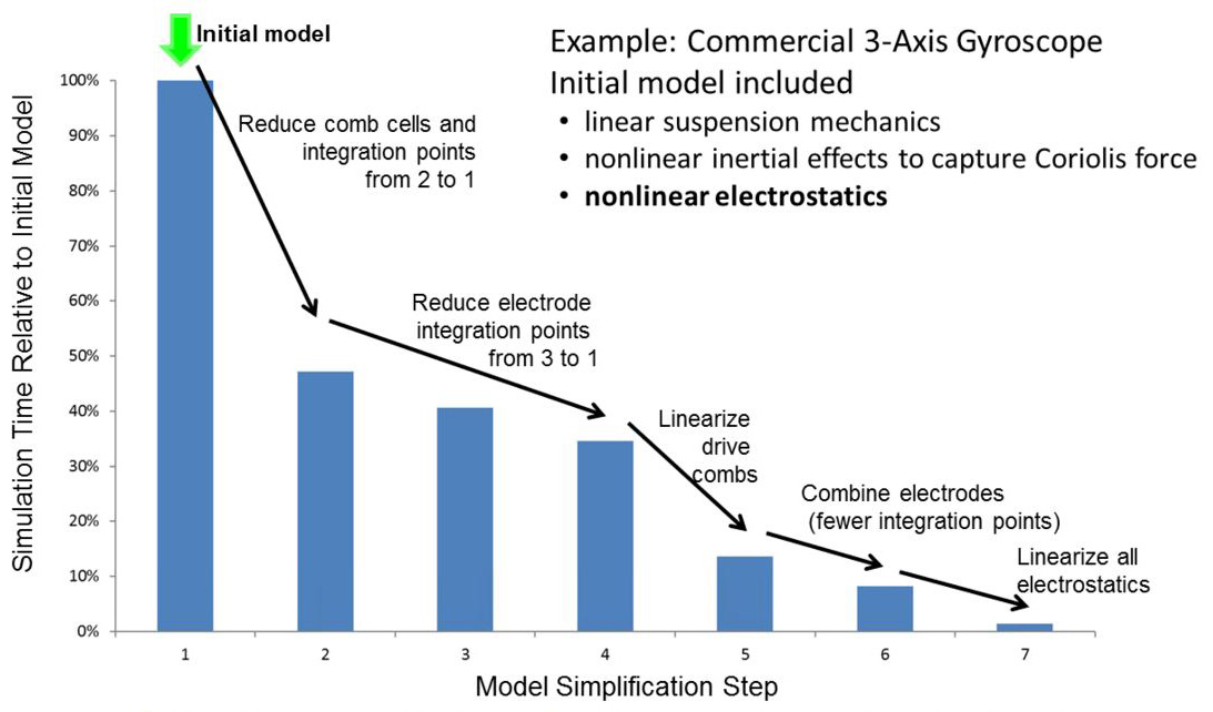 Model_simplification_cropped.jpg