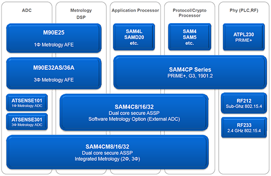 Fig_1_-_Atmel_diagram_-_red.png