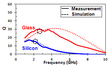 Figure_4_2D_Q_vs_Freq.png