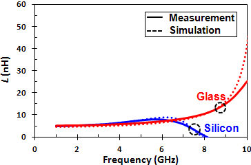 Figure_3_L_vs_Freq.png