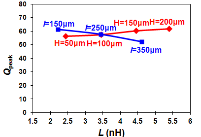 Figure_6_Q_vs._L.png