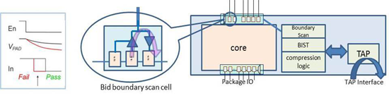 Figure-2-IOtest.png