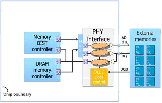 Figure-3-external-memory.png