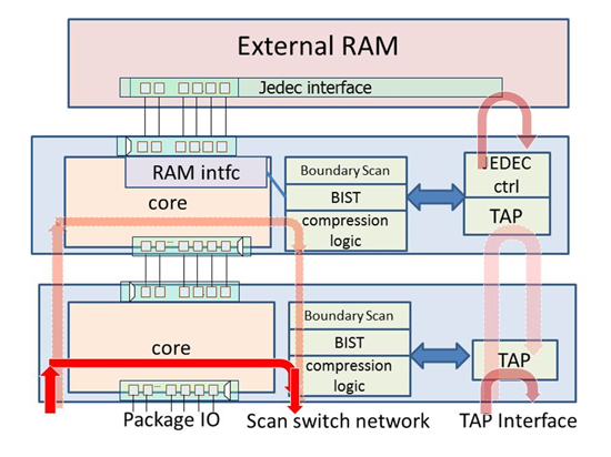 Figure-1-test-architecture.png