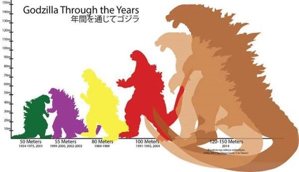 The Dangers Of A Bigger Godzilla Eejournal