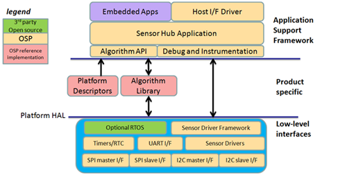 osp_hub_framework_red.png