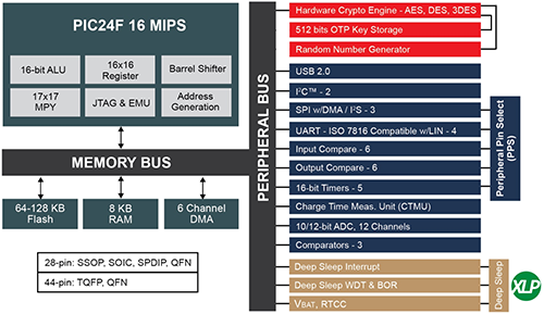 PIC_diagram_red.png