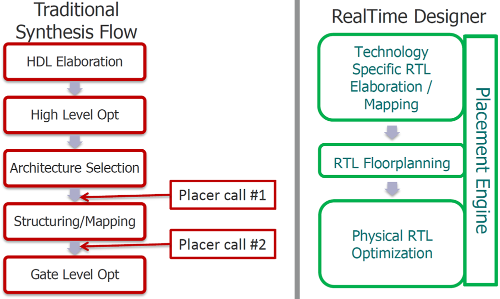 Synthesis_flow_combined_1000.png