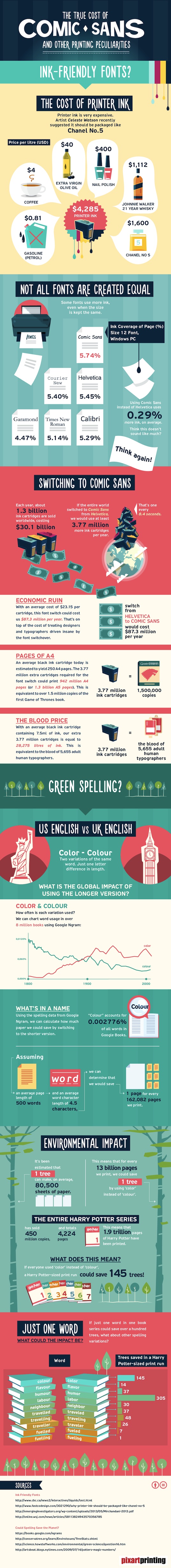 pixartprinting-infographic.jpg