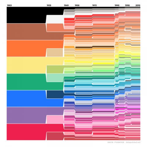 crayola-crayon-chronology.jpg
