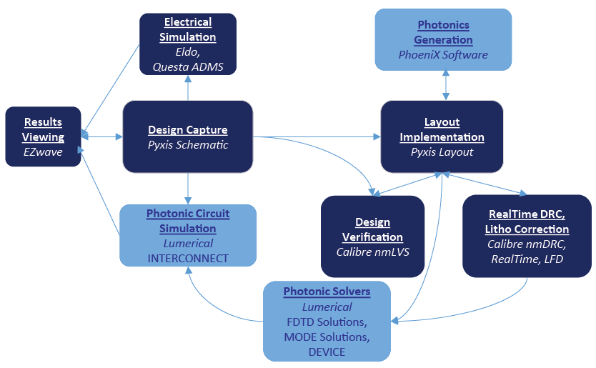 Mentor-Lumerical_flow.png