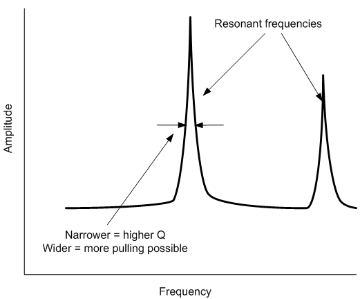 Resonator_Q_drawing.png