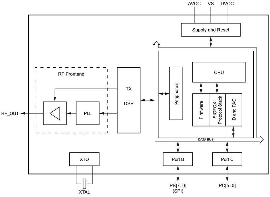 Block_diagram.png