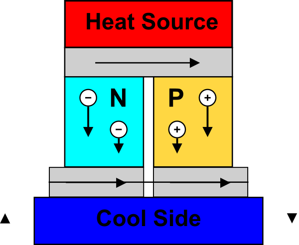 Thermoelectric_Generator_Diagram.png