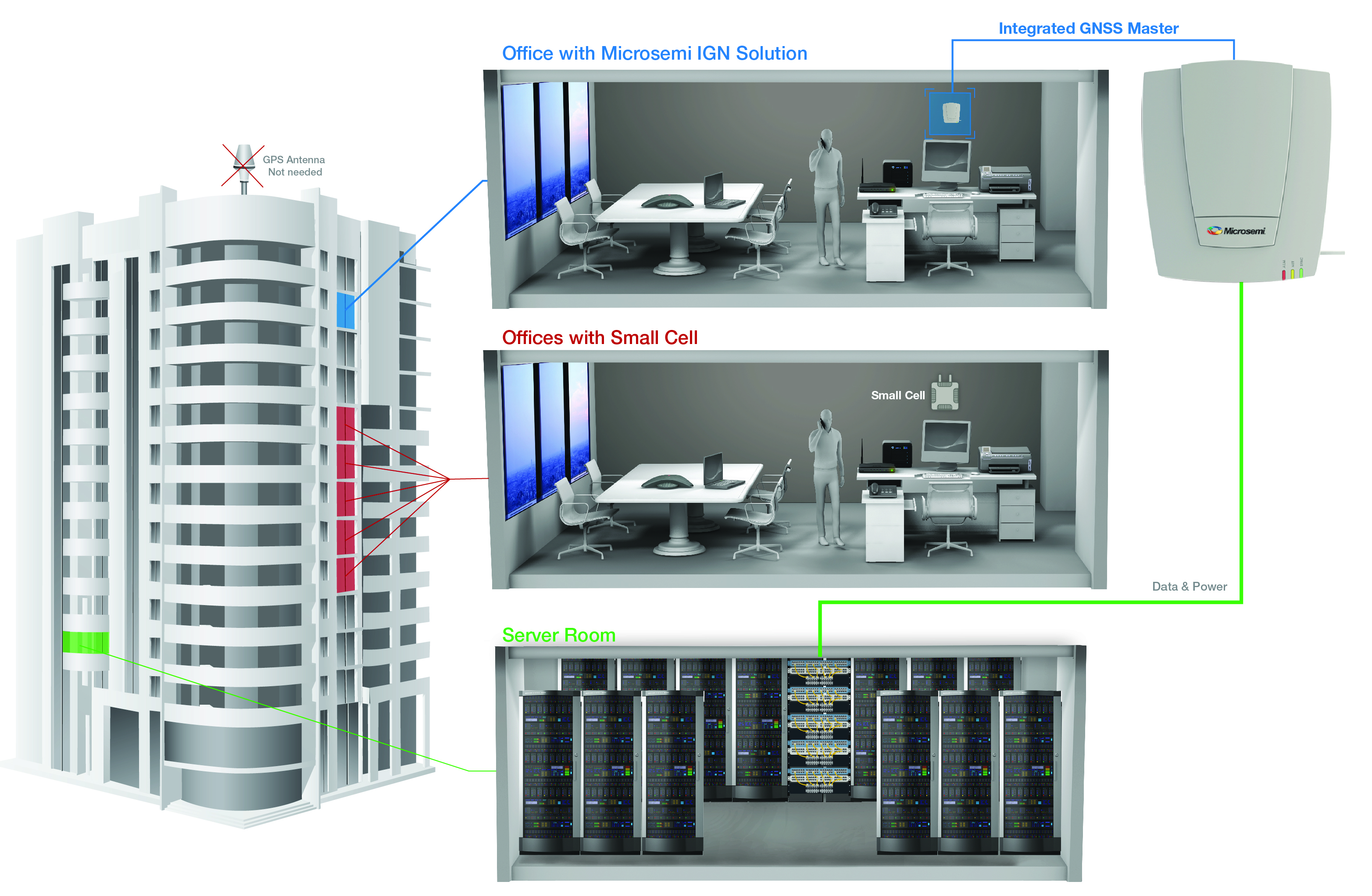 Microsemi_Integrated_GNSS_Master-IGM-Diagram_cr.jpg