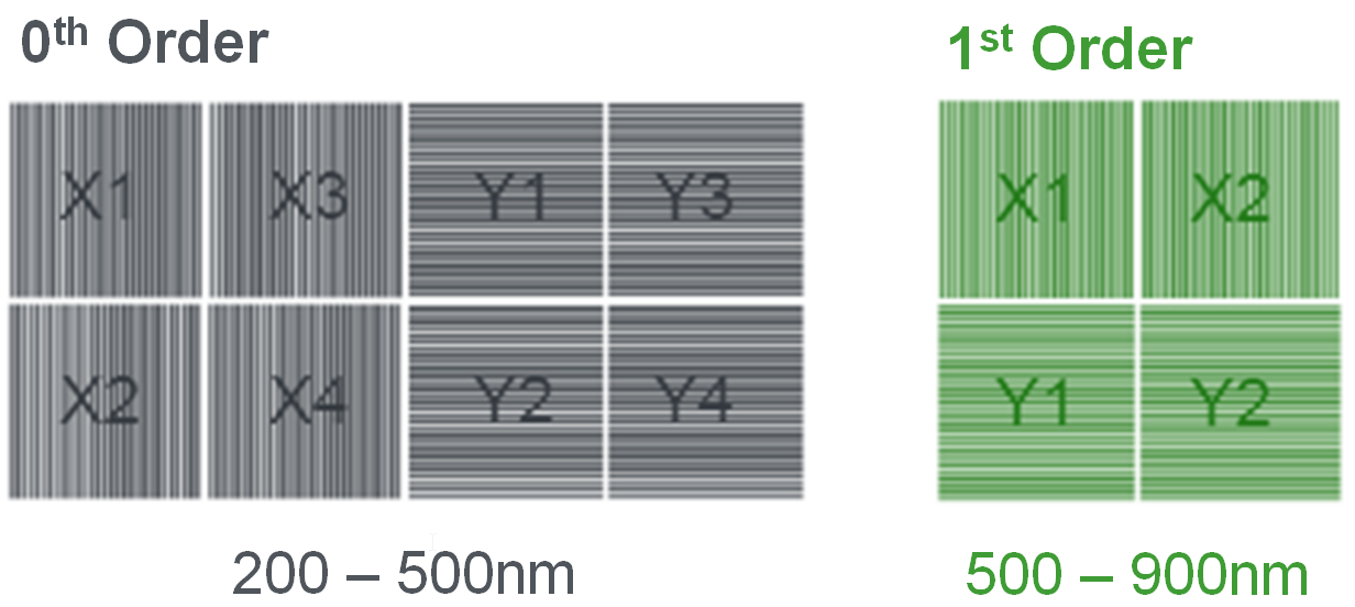 KLA_interference_targets.png