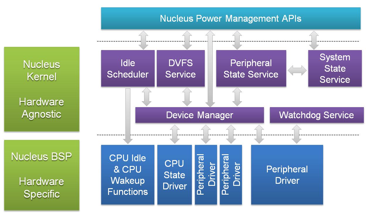 Nucleus_Framework_visual.jpg