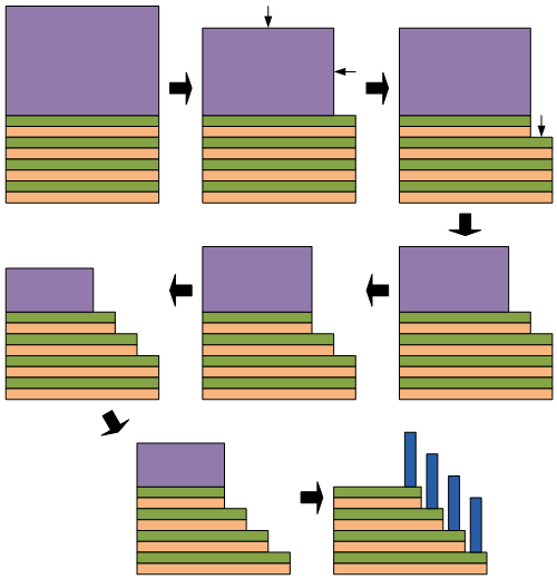 Figure_3_Stairstep.png