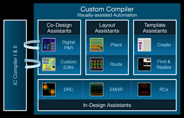 Block_Diagram_Synopsys_Custom_Compiler_600x385_Black-wHeader.jpg