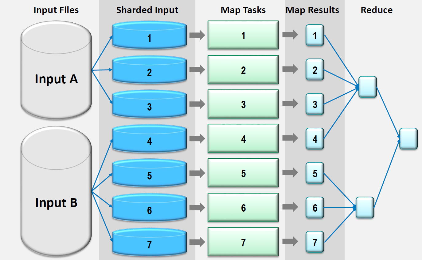 MapReduce.png