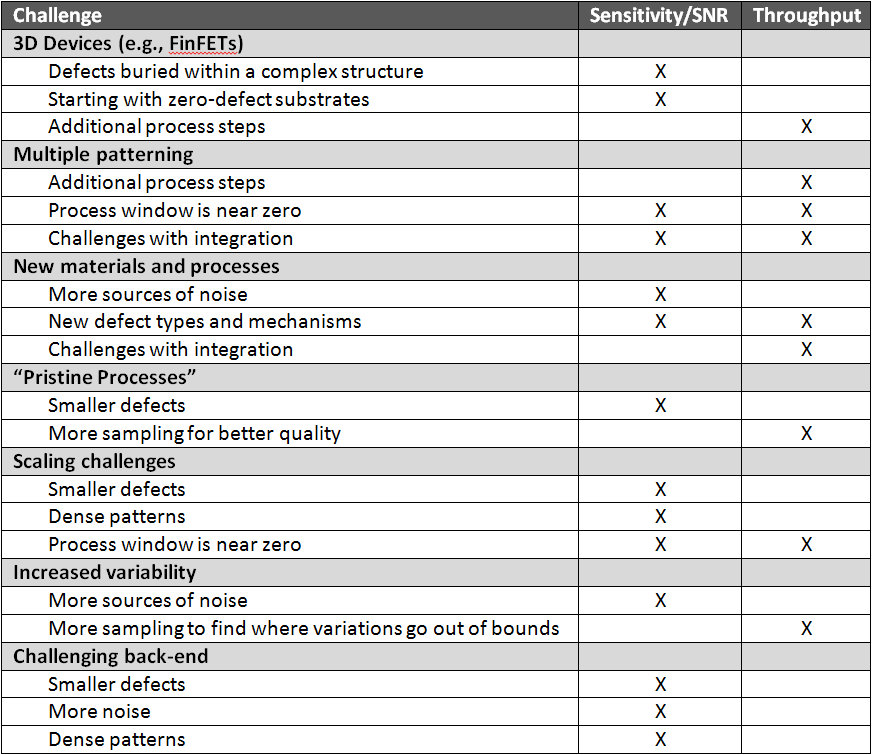 Table_of_issues.png