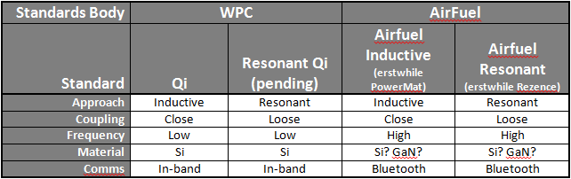 Wireless_Power_table.png