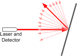 LIDAR_figure.png